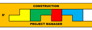 dcpmconstructionprojects.com