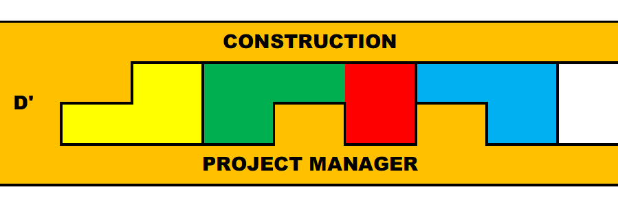 dcpmconstructionprojects.com